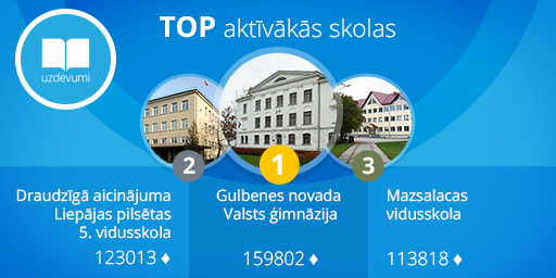 ТОП активных школ